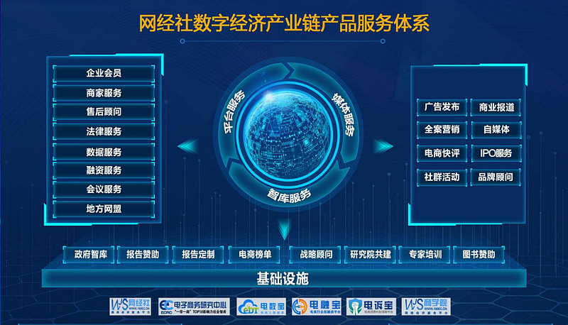 網(wǎng)經(jīng)社報(bào)告庫(kù)正式上線 超萬(wàn)份數(shù)字經(jīng)濟(jì)報(bào)告助力行業(yè)洞察